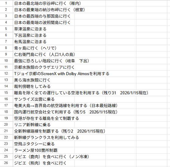 最初のバケットリスト