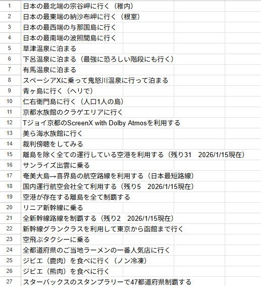バケットリスト作成状況について